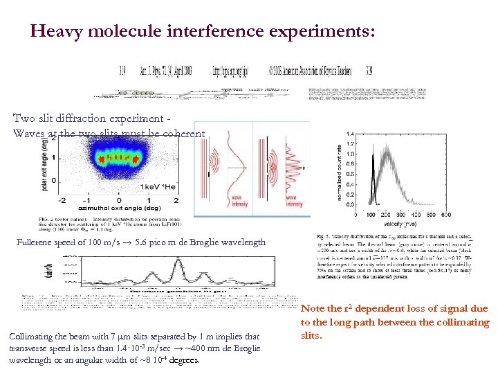 Heavy molecule interference experiments: Two slit diffraction experiment Waves at the two slits must