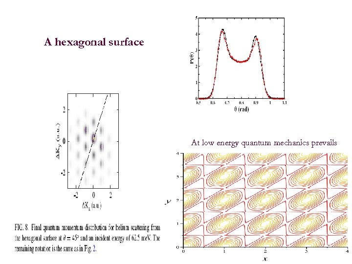 A hexagonal surface At low energy quantum mechanics prevails 