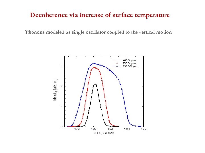 Decoherence via increase of surface temperature Phonons modeled as single oscillator coupled to the