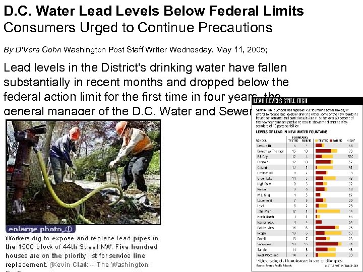 D. C. Water Lead Levels Below Federal Limits Consumers Urged to Continue Precautions By