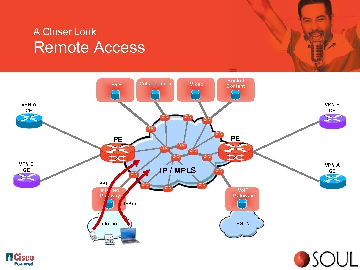 A Closer Look Remote Access Collaboration ERP Video Hosted Content VPN A CE VPN