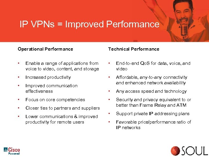 IP VPNs = Improved Performance Operational Performance Technical Performance • Enable a range of