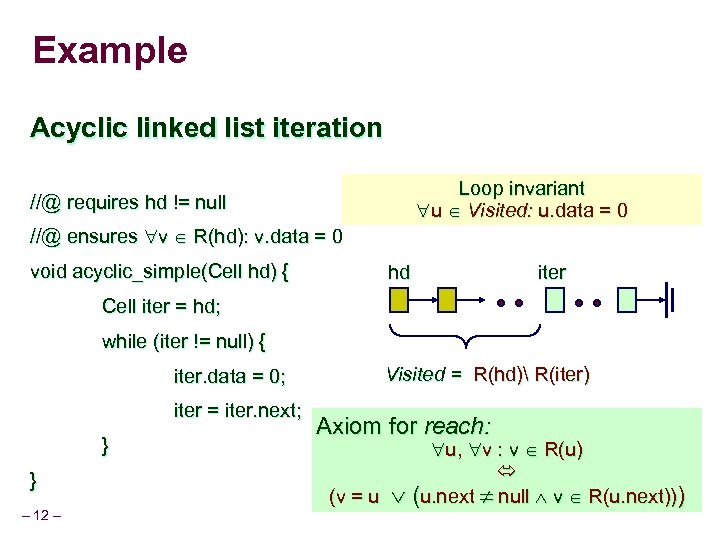 Example Acyclic linked list iteration Loop invariant u Visited: u. data = 0 //@