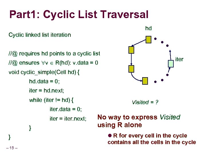 Part 1: Cyclic List Traversal hd Cyclic linked list iteration //@ requires hd points