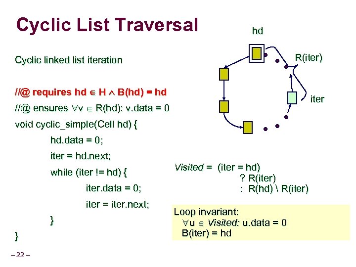 Cyclic List Traversal hd R(iter) Cyclic linked list iteration //@ requires hd H B(hd)