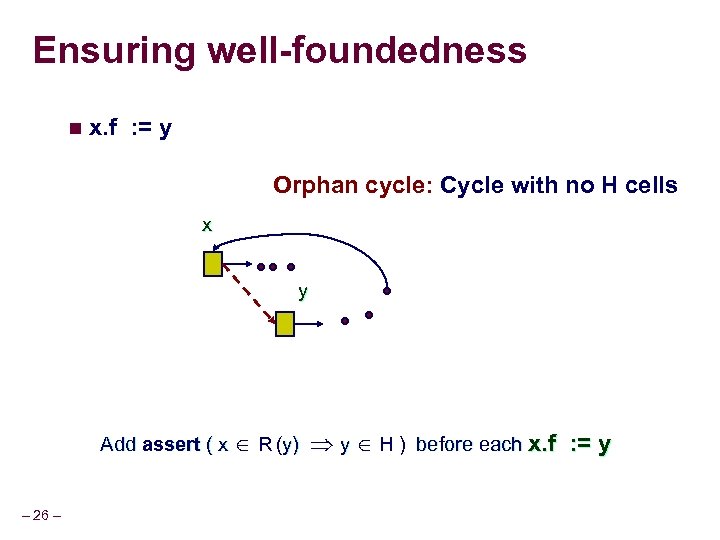 Ensuring well-foundedness n x. f : = y Orphan cycle: Cycle with no H