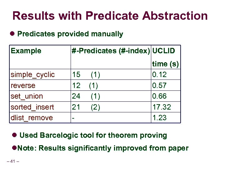 Results with Predicate Abstraction l Predicates provided manually Example simple_cyclic reverse set_union sorted_insert dlist_remove