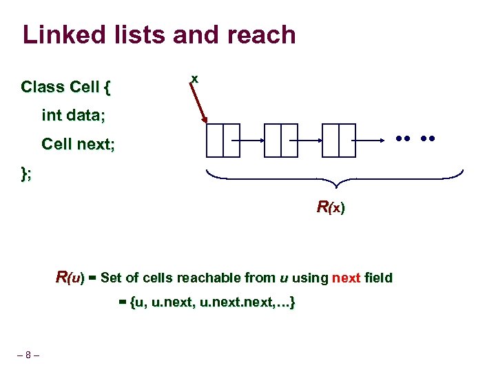 Linked lists and reach Class Cell { x int data; Cell next; }; R