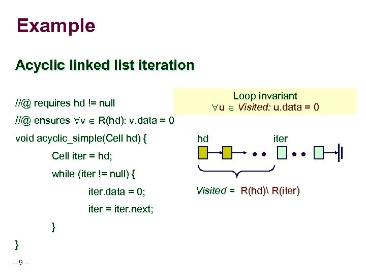 Example Acyclic linked list iteration Loop invariant u Visited: u. data = 0 //@