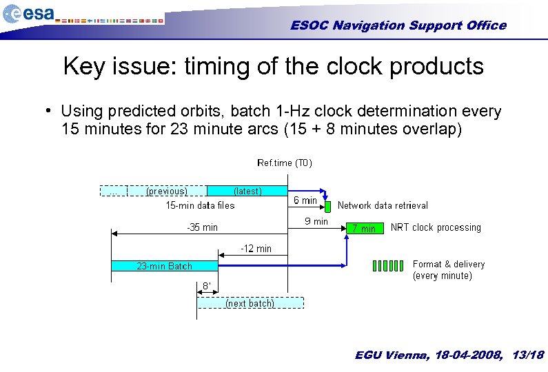 ESOC Navigation Support Office Key issue: timing of the clock products • Using predicted