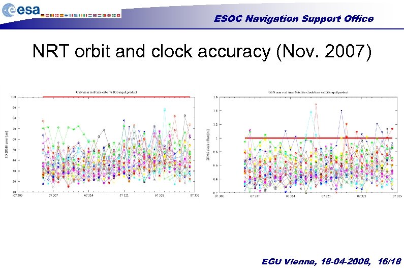 ESOC Navigation Support Office NRT orbit and clock accuracy (Nov. 2007) EGU Vienna, 18