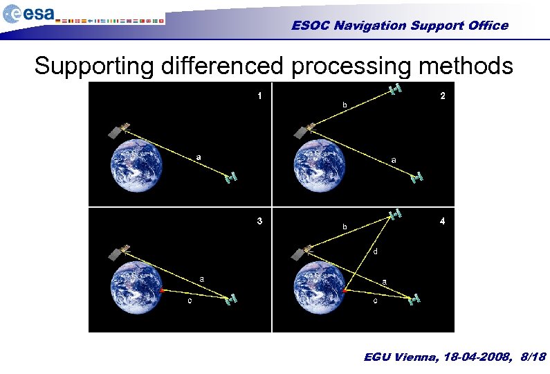 ESOC Navigation Support Office Supporting differenced processing methods EGU Vienna, 18 -04 -2008, 8/18