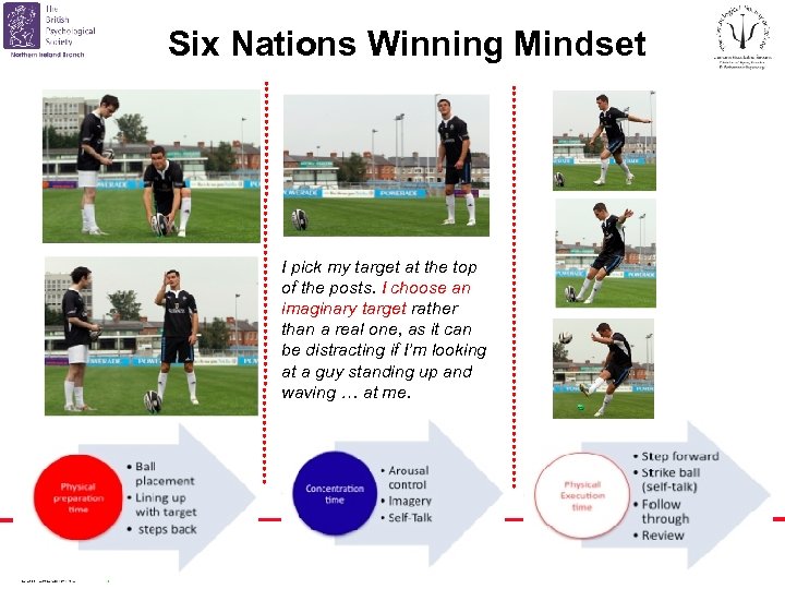 Six Nations Winning Mindset I pick my target at the top of the posts.
