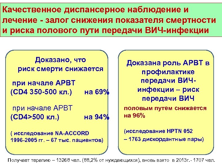 Качественное диспансерное наблюдение и лечение - залог снижения показателя смертности и риска полового пути