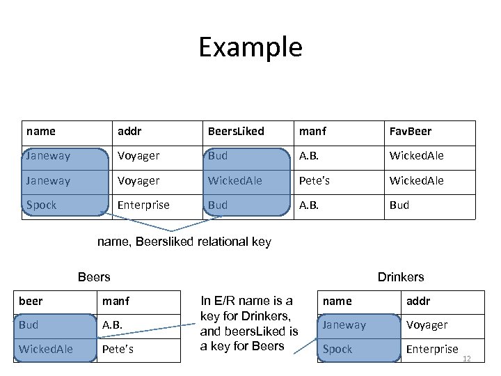 Example name addr Beers. Liked manf Fav. Beer Janeway Voyager Bud A. B. Wicked.