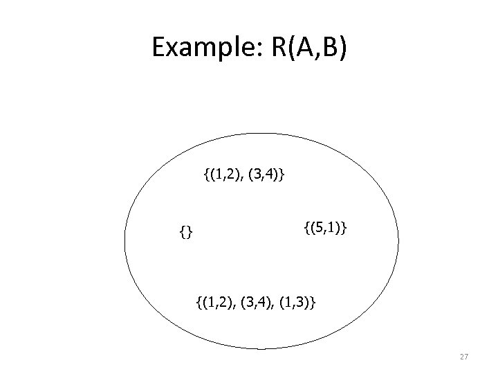 Example: R(A, B) {(1, 2), (3, 4)} {} {(5, 1)} {(1, 2), (3, 4),