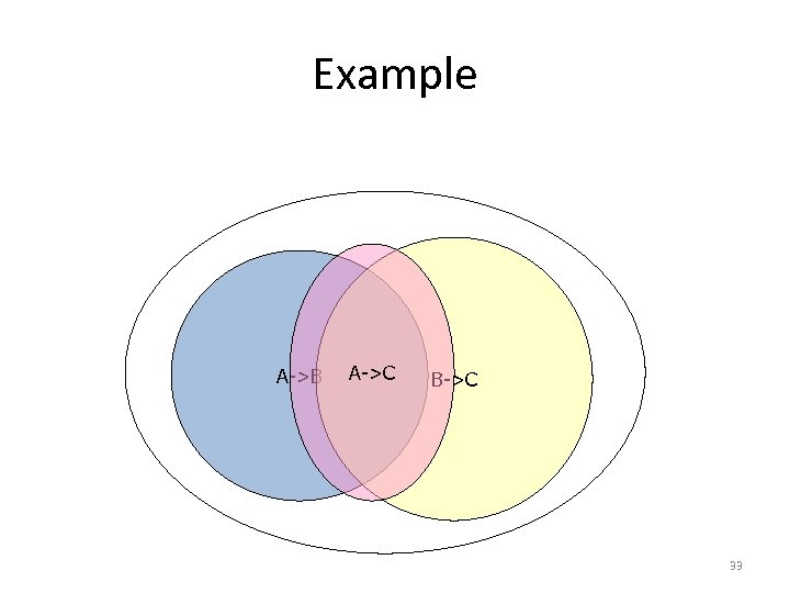 Example A->B A->C B->C 33 