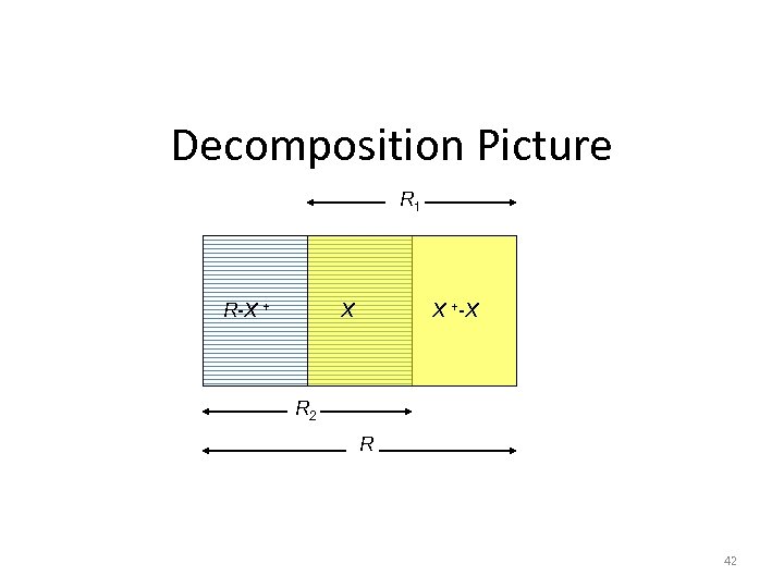 Decomposition Picture R 1 R-X + X X +-X R 2 R 42 