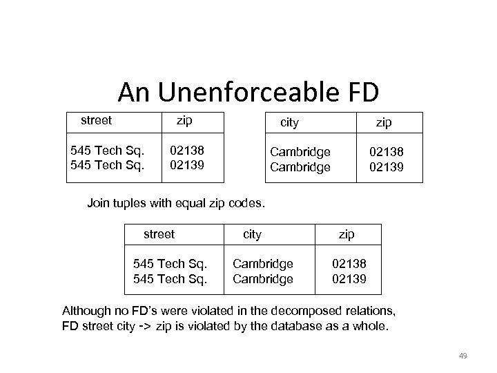 An Unenforceable FD street zip 545 Tech Sq. city 02138 02139 zip Cambridge 02138