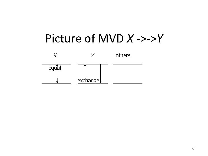 Picture of MVD X ->->Y X Y others equal exchange 59 