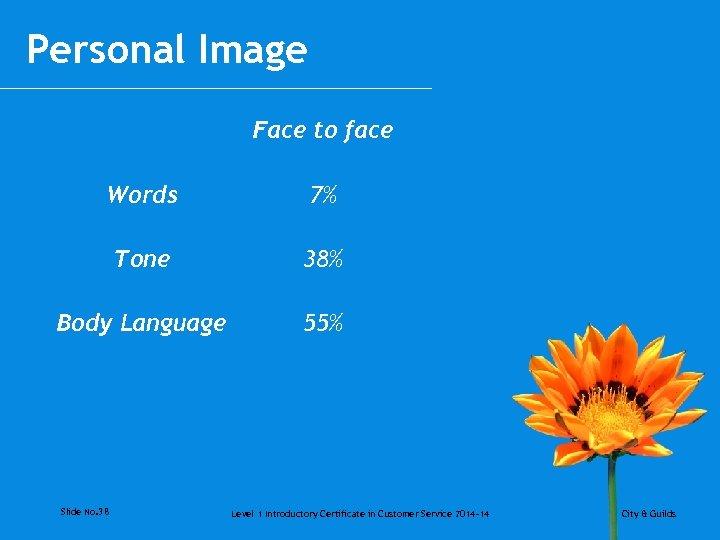 Personal Image Face to face Words 7% Tone 38% Body Language 55% Slide No.