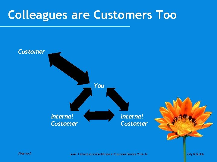 Colleagues are Customers Too Customer You Internal Customer Slide No. 9 Internal Customer Level