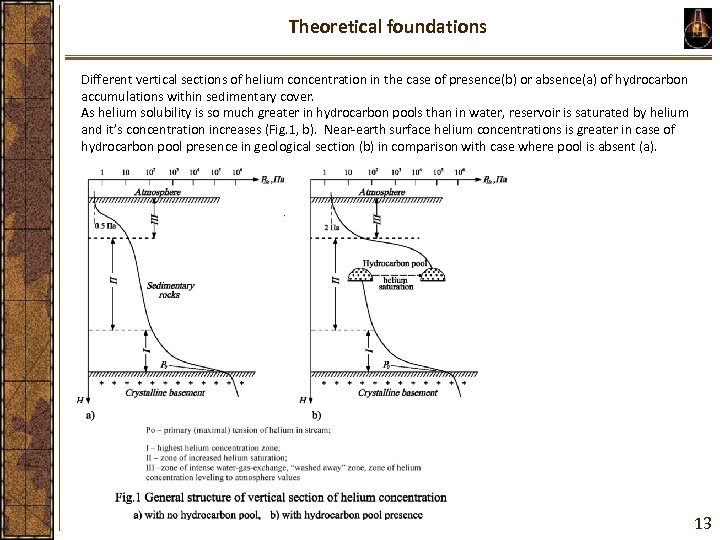 Theoretical foundations Different vertical sections of helium concentration in the case of presence(b) or