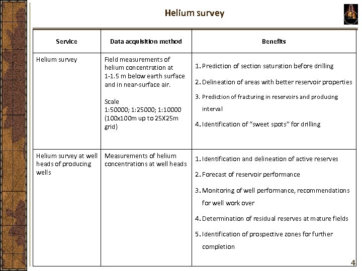 Helium survey Service Helium survey Data acquisition method Field measurements of helium concentration at