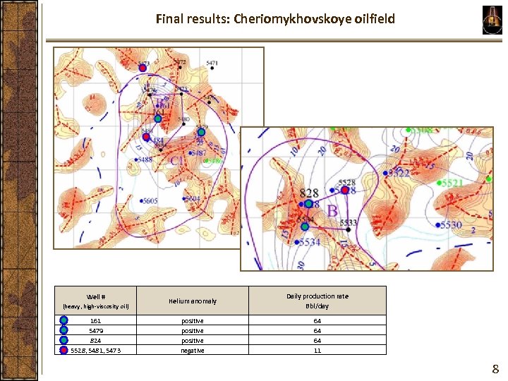 Final results: Cheriomykhovskoye oilfield Well # (heavy, high-viscosity oil) 161 5479 824 5528, 5481,