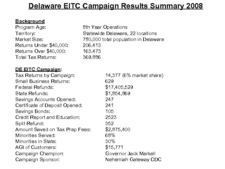 Delaware EITC Campaign Results Summary 2008 Background Program Age: Territory: Market Size: Returns Under