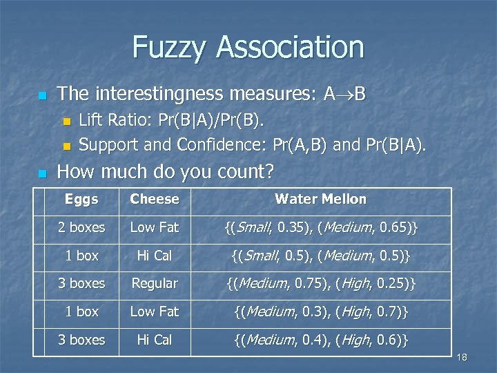 Fuzzy Association n The interestingness measures: A B n n n Lift Ratio: Pr(B|A)/Pr(B).