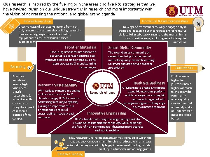 Our research is inspired by the five major niche areas and five R&I strategies