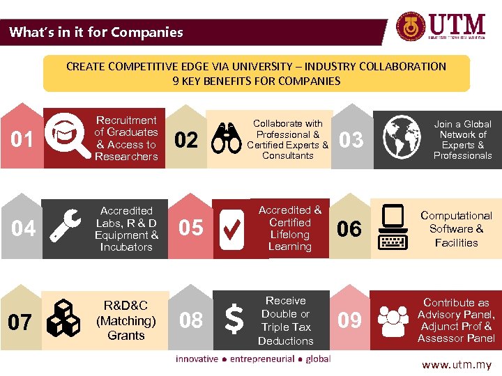 What’s in it for Companies CREATE COMPETITIVE EDGE VIA UNIVERSITY – INDUSTRY COLLABORATION 9