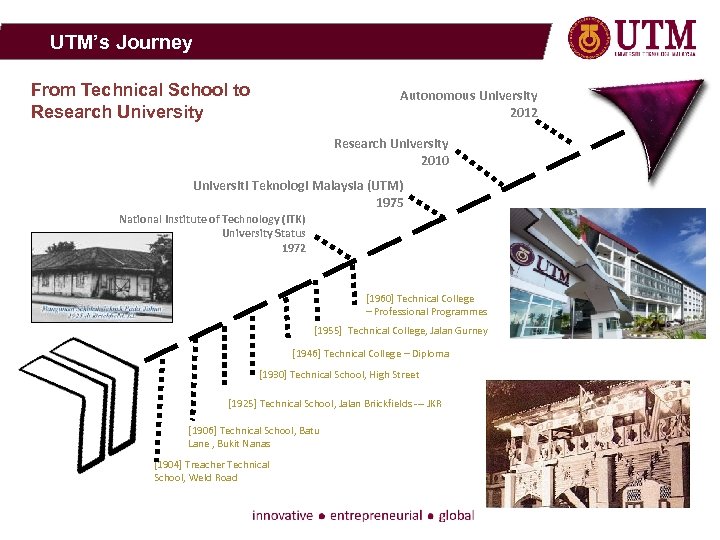 UTM’s Journey From Technical School to Research University Autonomous University 2012 Research University 2010