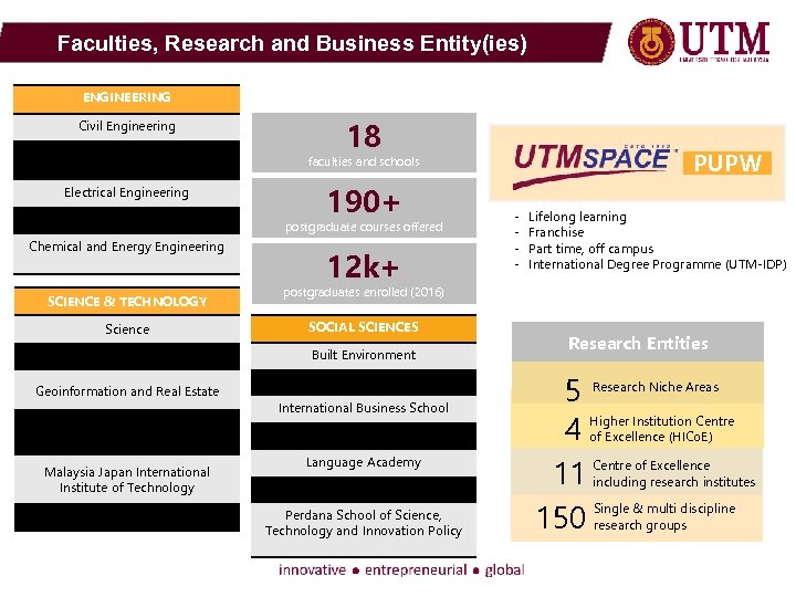 Faculties, Research and Business Entity(ies) ENGINEERING Civil Engineering Biosciences and Medical Engineering Electrical Engineering