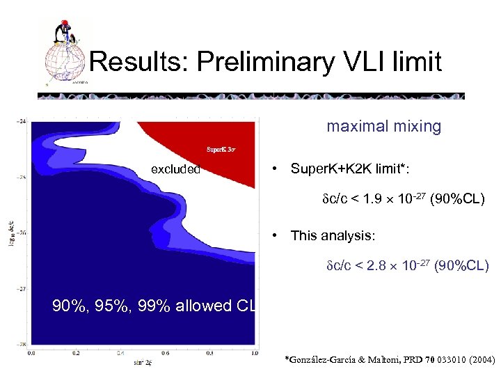 Results: Preliminary VLI limit maximal mixing excluded • Super. K+K 2 K limit*: c/c