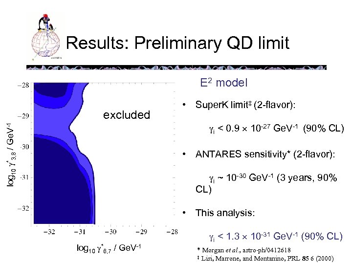 Results: Preliminary QD limit E 2 model excluded • Super. K limit‡ (2 -flavor):