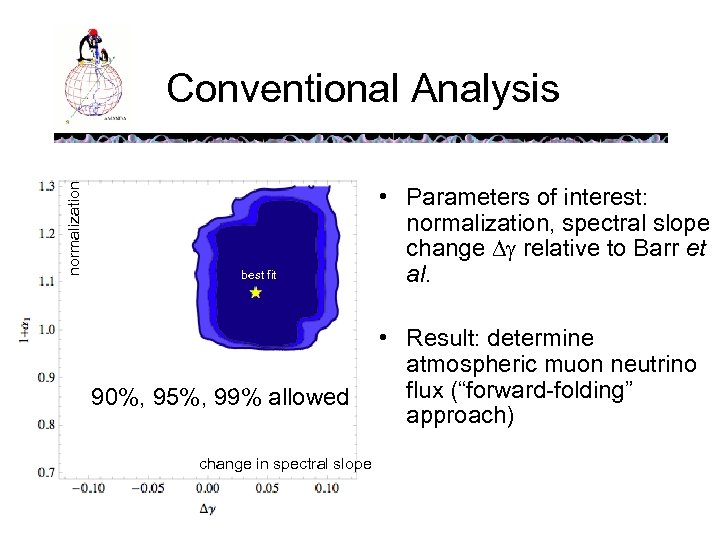 normalization Conventional Analysis best fit 90%, 95%, 99% allowed change in spectral slope •