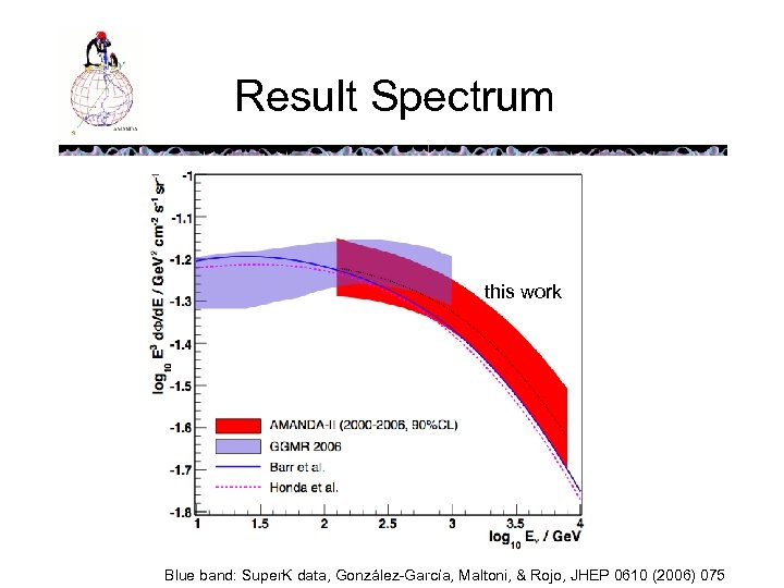 Result Spectrum this work Blue band: Super. K data, González-García, Maltoni, & Rojo, JHEP