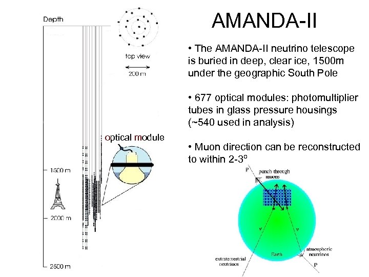 AMANDA-II • The AMANDA-II neutrino telescope is buried in deep, clear ice, 1500 m