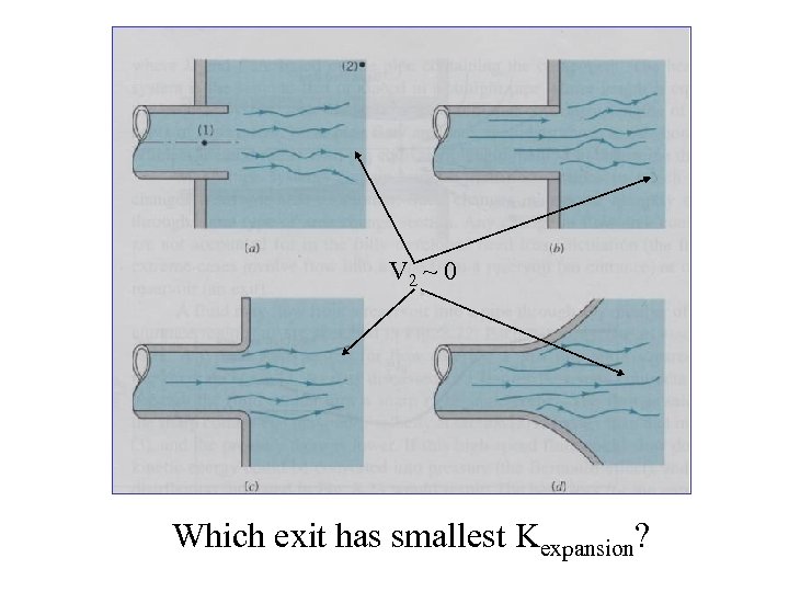 V 2 ~ 0 Which exit has smallest Kexpansion? 