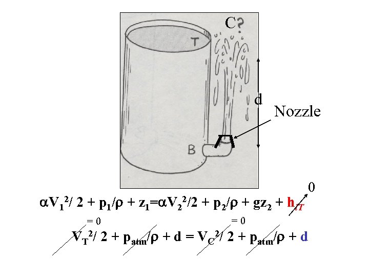 C d Nozzle V 12/ 2 + p 1/ + z 1= V 22/2