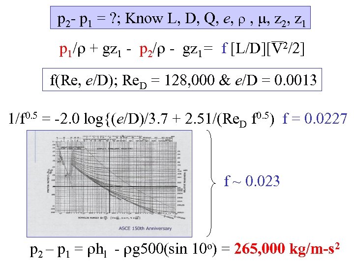 p 2 - p 1 = ? ; Know L, D, Q, e, ,