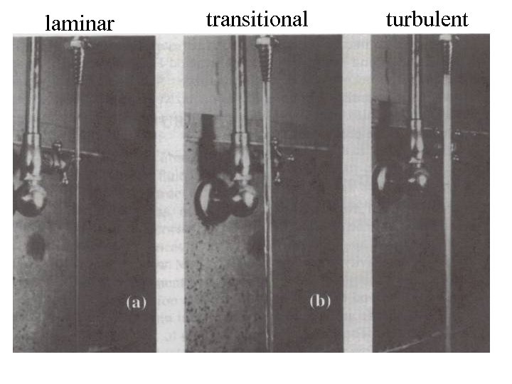 laminar transitional turbulent 