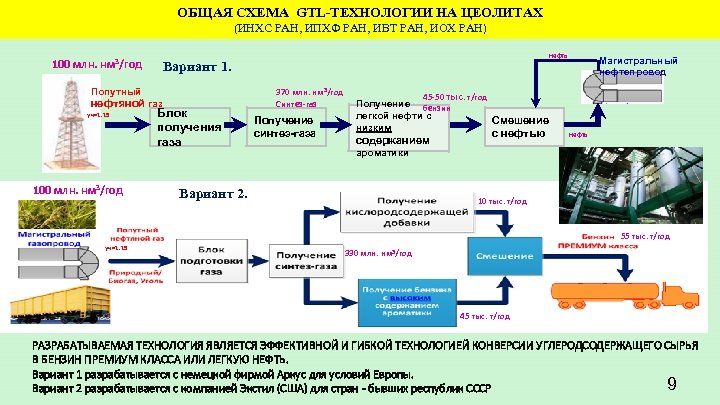 Синтез фишера тропша схема