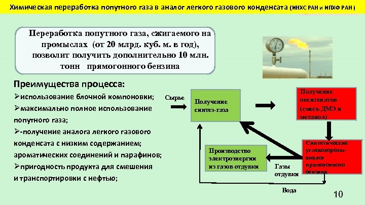 Попутный нефтяной газ переработка