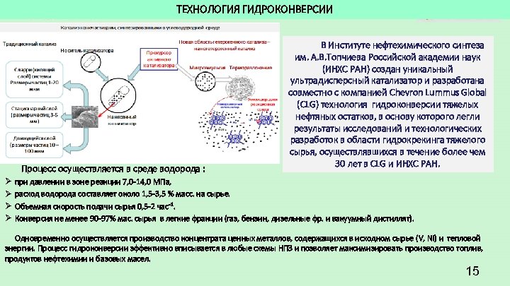 ТЕХНОЛОГИЯ ГИДРОКОНВЕРСИИ Процесс осуществляется в среде водорода : Ø Ø В Институте нефтехимического синтеза