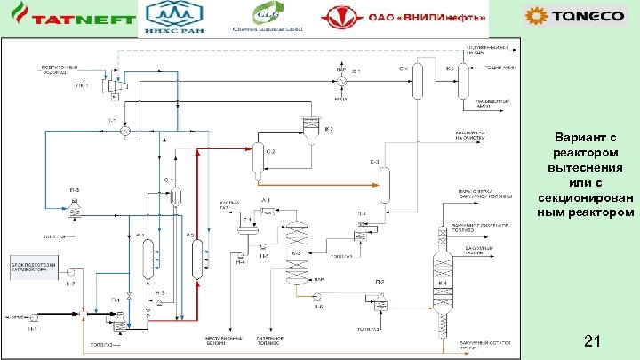 Вариант с реактором вытеснения или с секционирован ным реактором 21 