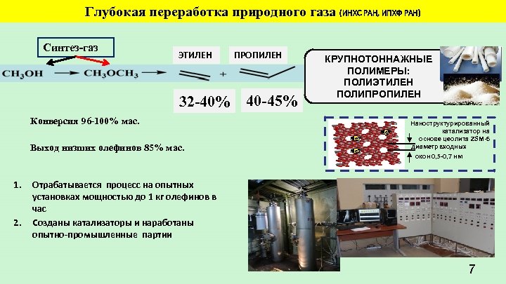 Глубокая переработка природного газа (ИНХС РАН, ИПХФ РАН) Синтез-газ ЭТИЛЕН 32 -40% ПРОПИЛЕН 40