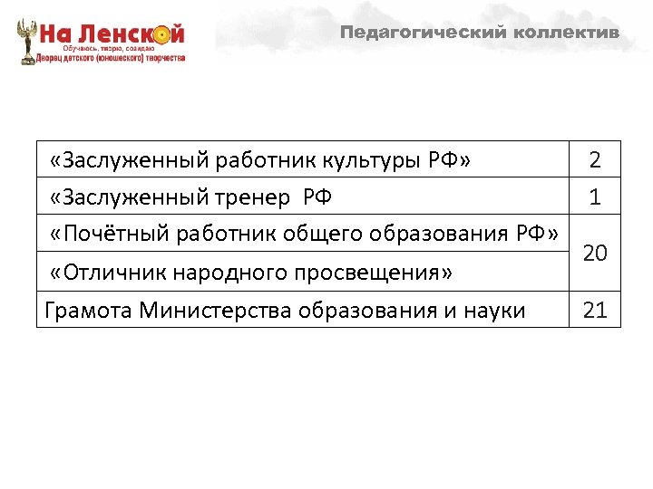 Педагогический коллектив Направленности образовательной деятельности – 1998 г. «Заслуженный работник культуры РФ» «Заслуженный тренер